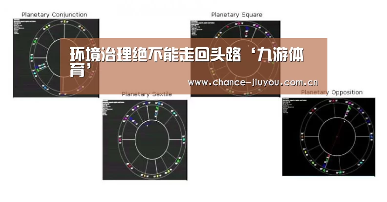 环境治理绝不能走回头路‘九游体育’(图2) 九游体育