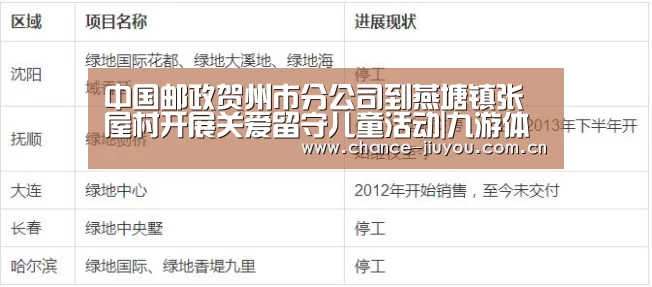 中国邮政贺州市分公司到燕塘镇张屋村开展关爱留守儿童活动|九游体育(图4) 九游体育